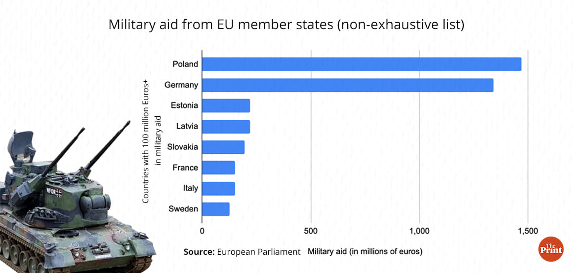 Graphic Ramandeep Kaur | ThePrint