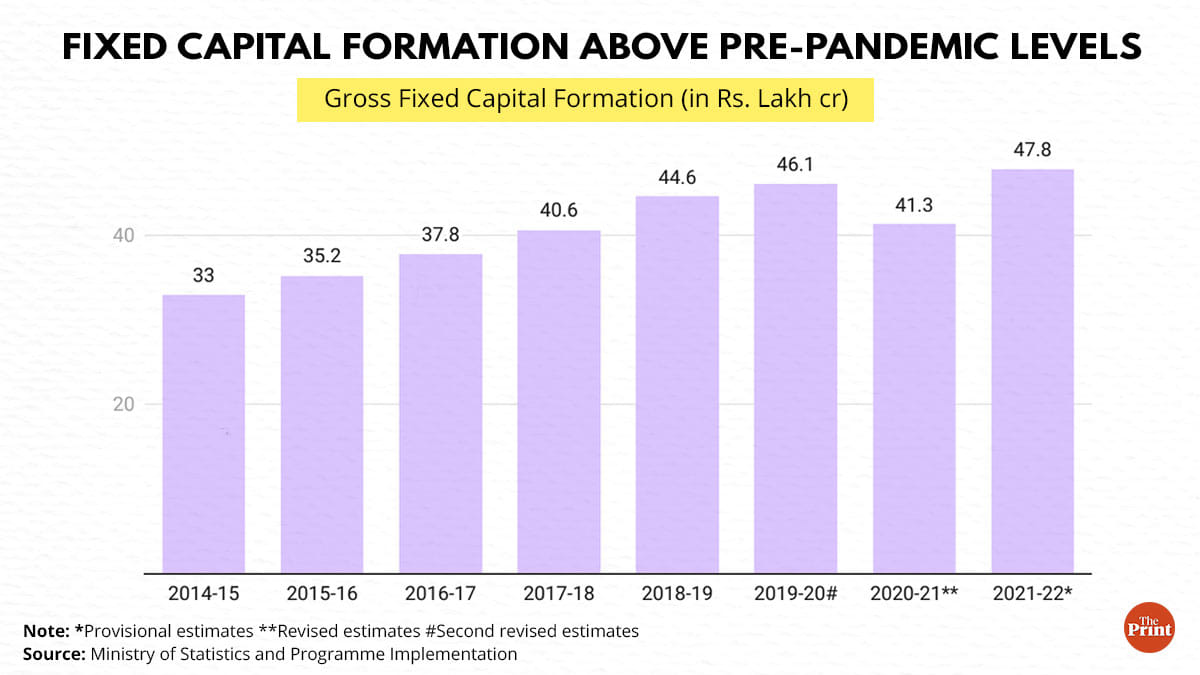 Illustration by Manisha Yadav | ThePrint team