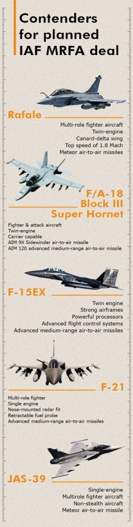 Graphic: Manisha Yadav | ThePrint