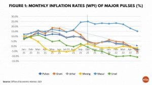 Illustration by Ramandeep Kaur | ThePrint