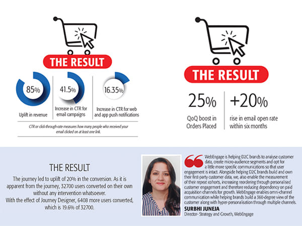 How WebEngage is revolutionising customer engagement for D2C brands