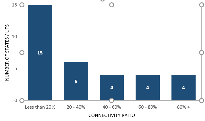 Rajya Sabha, analysis by Business Standard