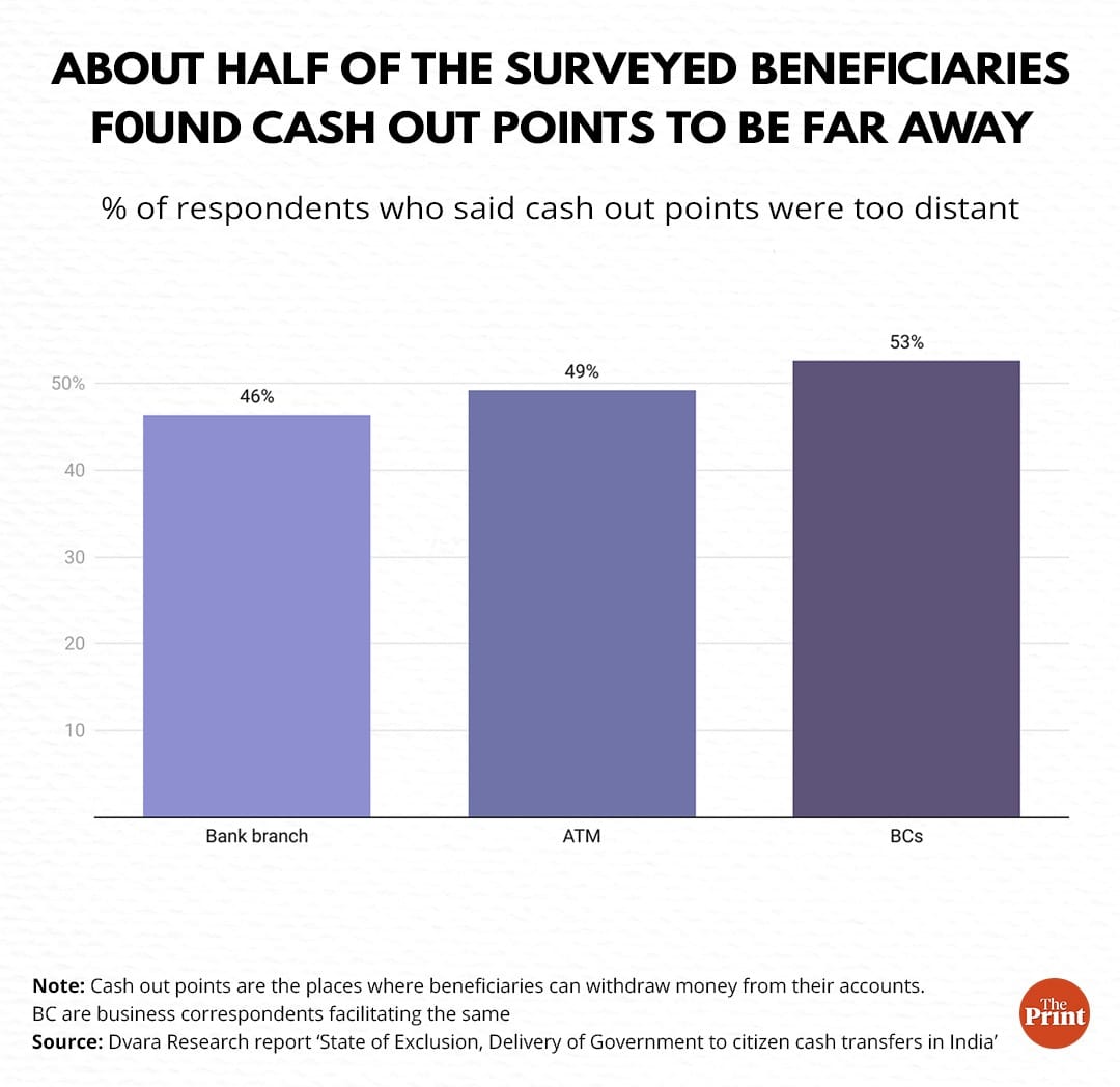 Graphic: Ramandeep Kaur | ThePrint