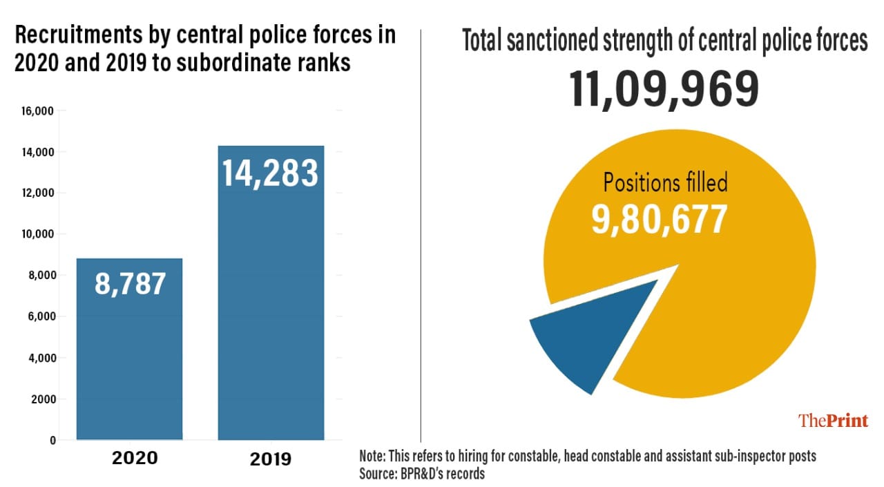 Credit: Soham Sen | ThePrint