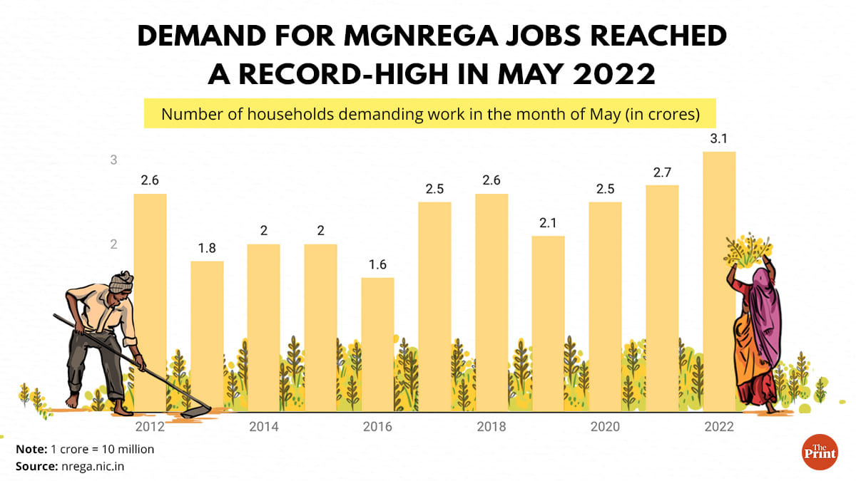 Credit: ThePrint Team