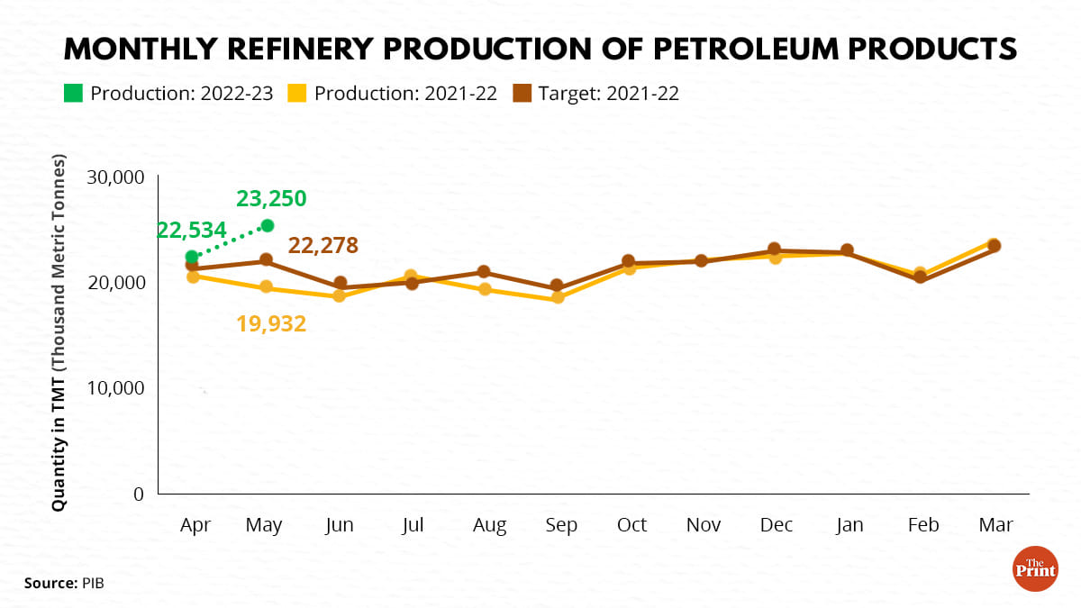 Graphic by Ramandeep Kaur | ThePrint