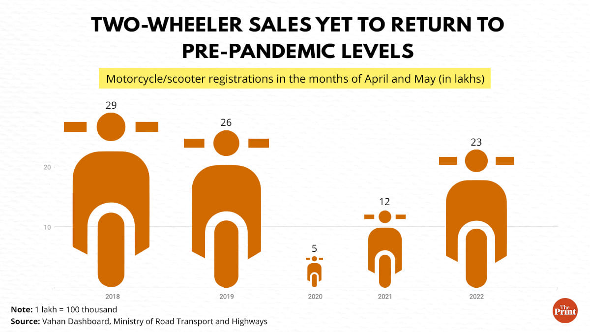 Credit: ThePrint Team