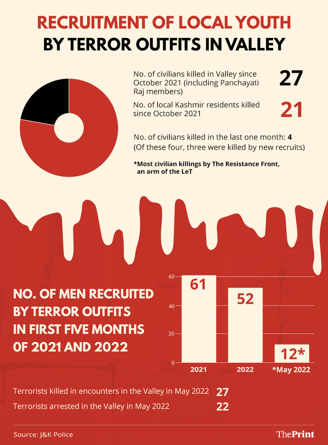 Credit: Ramandeep Kaur | ThePrint