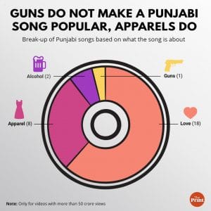 By Ramandeep Kaur | ThePrint