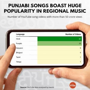 By Ramandeep Kaur | ThePrint