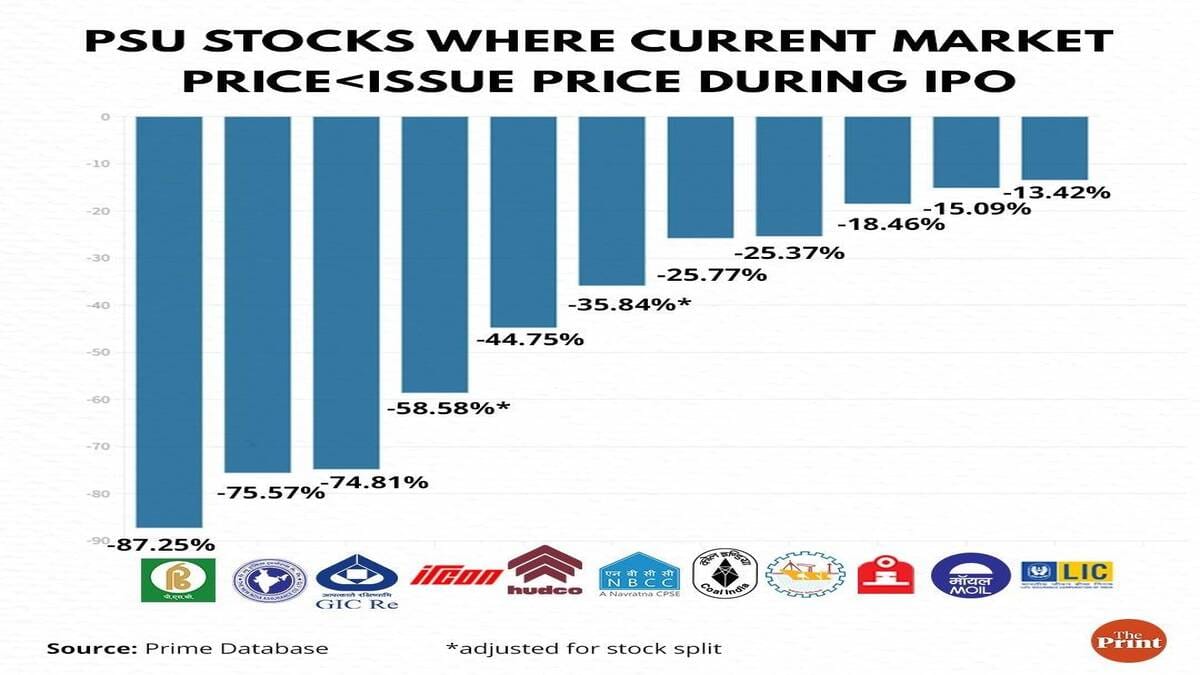 Credit: ThePrint Team