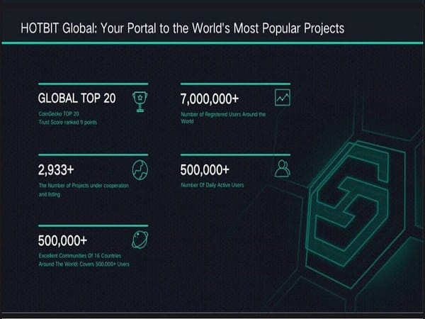 Hotbit - The pick for best crypto exchange platform, supports multi-cryptocurrencies