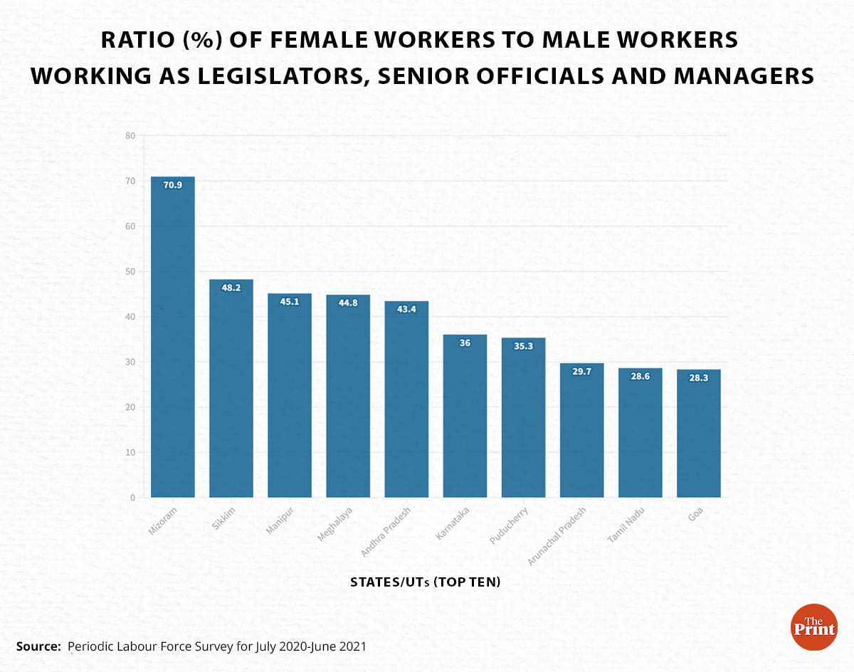 Manisha Yadav | ThePrint