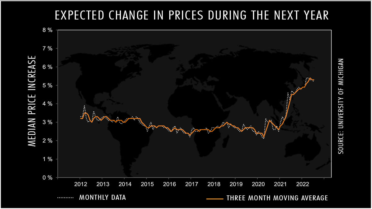 Inflation expectations for next year | Graphic: Soham Sen, ThePrint team