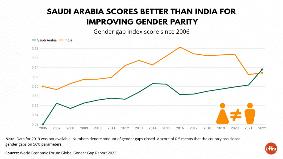 Ramandeep Kaur | ThePrint