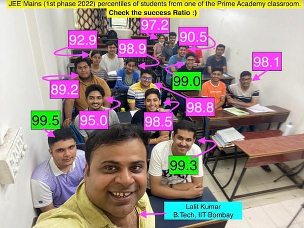 108 out of 145 students of Prime Academy score JEE Advanced eligible marks, 11 get 99 percentile