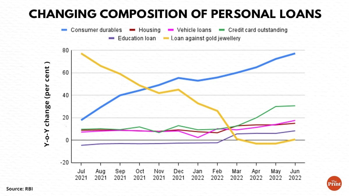 Graphic: Ramandeep Kaur | ThePrint