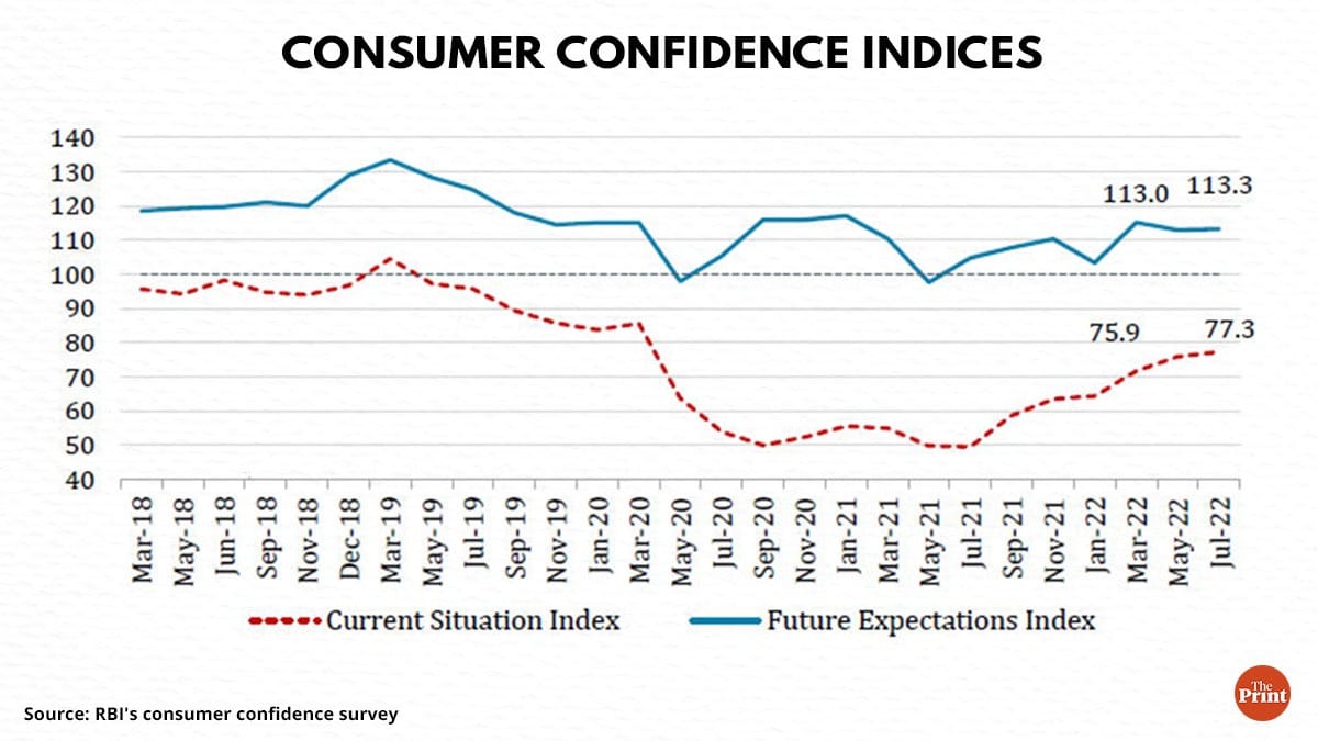 Graphic: Ramandeep Kaur | ThePrint