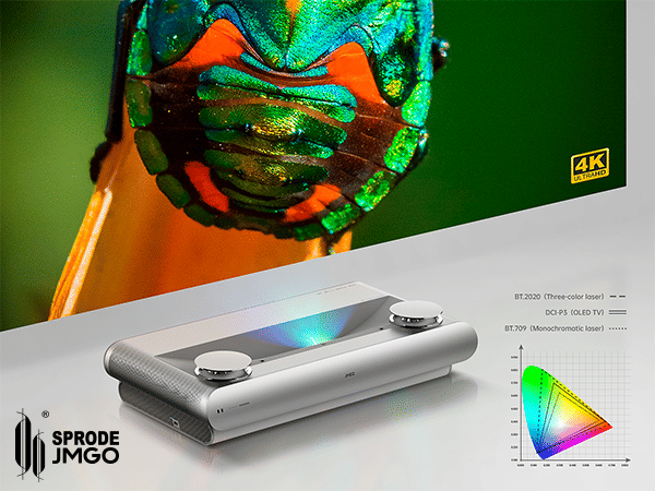 SPRODE INDIA the national distributor of JMGO, launches JMGO 4K 3D Tri-Chroma laser TV Projector U2, in India with 114 per cent BT2020 COLOUR SPACE