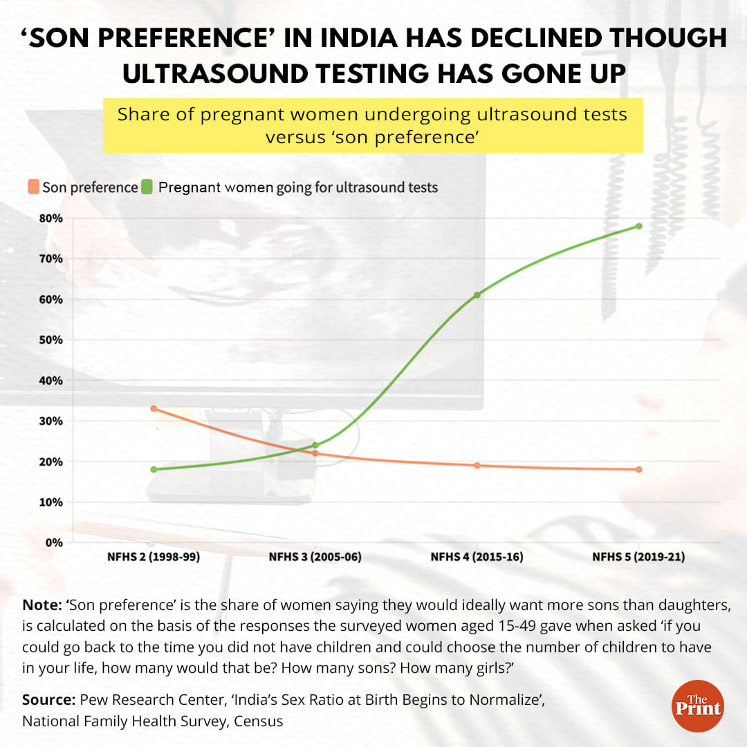  Graphics: Ramandeep Kaur | ThePrint