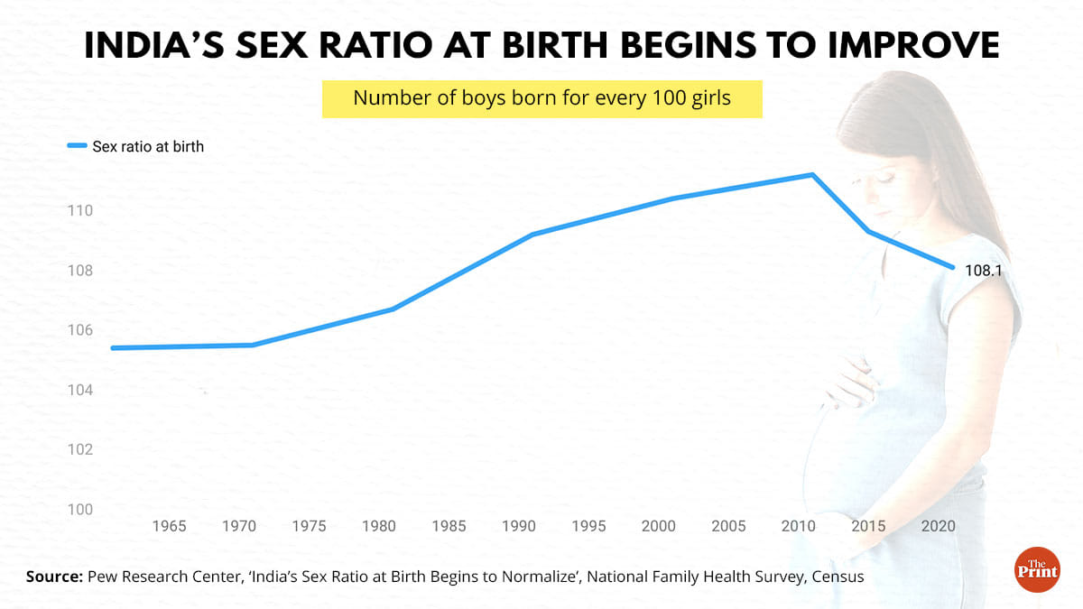  Graphics: Ramandeep Kaur | ThePrint