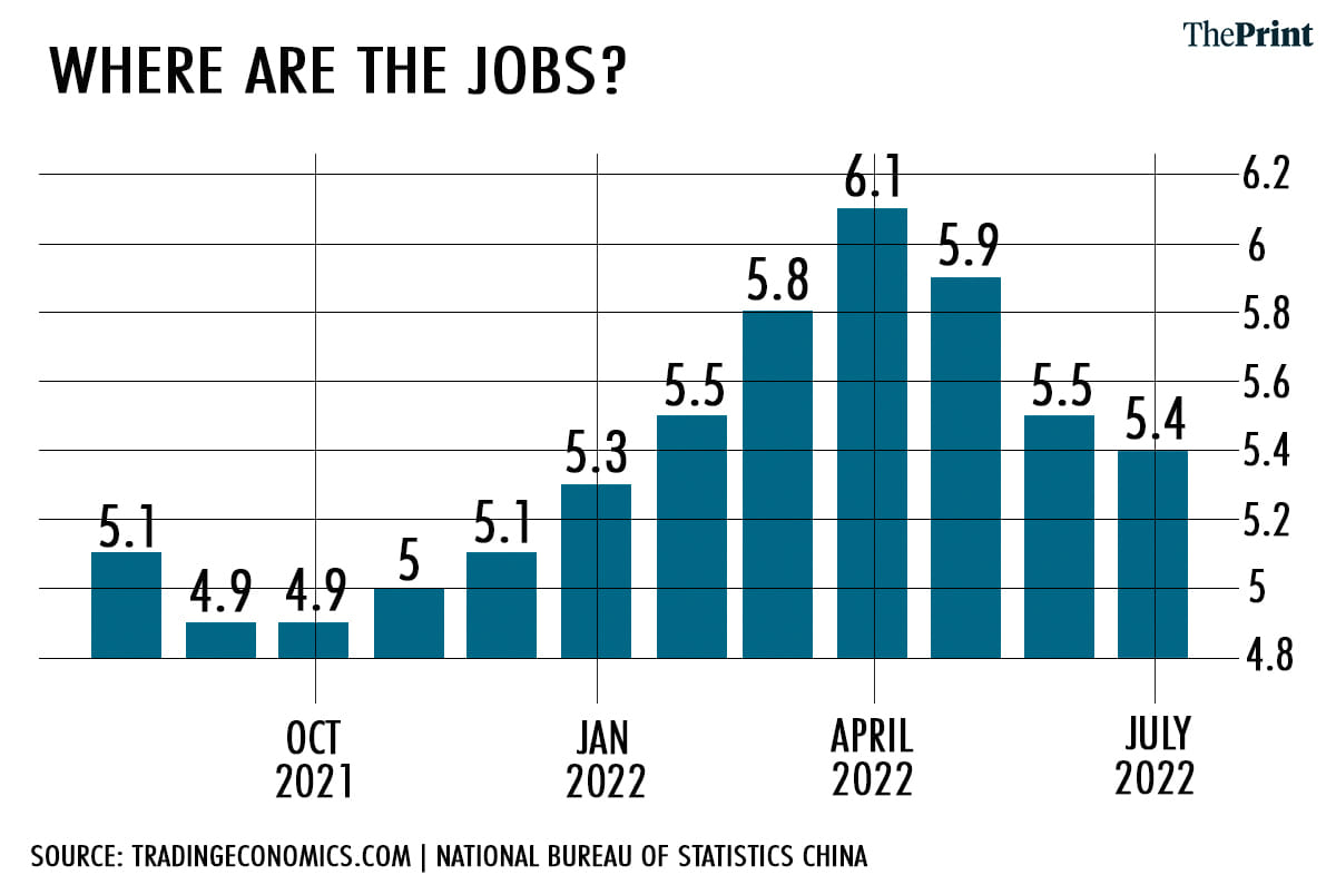 Graphic: Soham Sen | ThePrint
