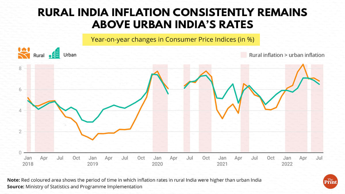 Graphic: Ramandeep Kaur | ThePrint