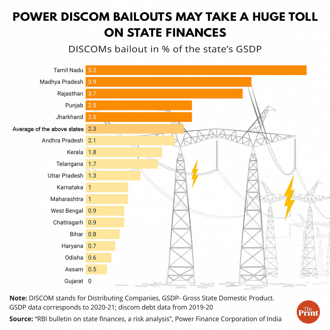 Illustration: Ramandeep Kaur | ThePrint