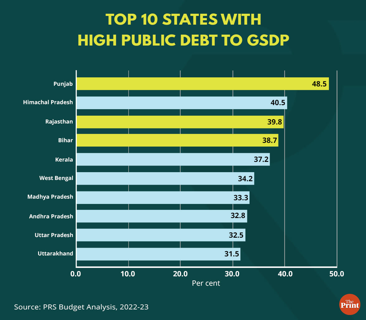 Graphic: Manisha Yadav | ThePrint