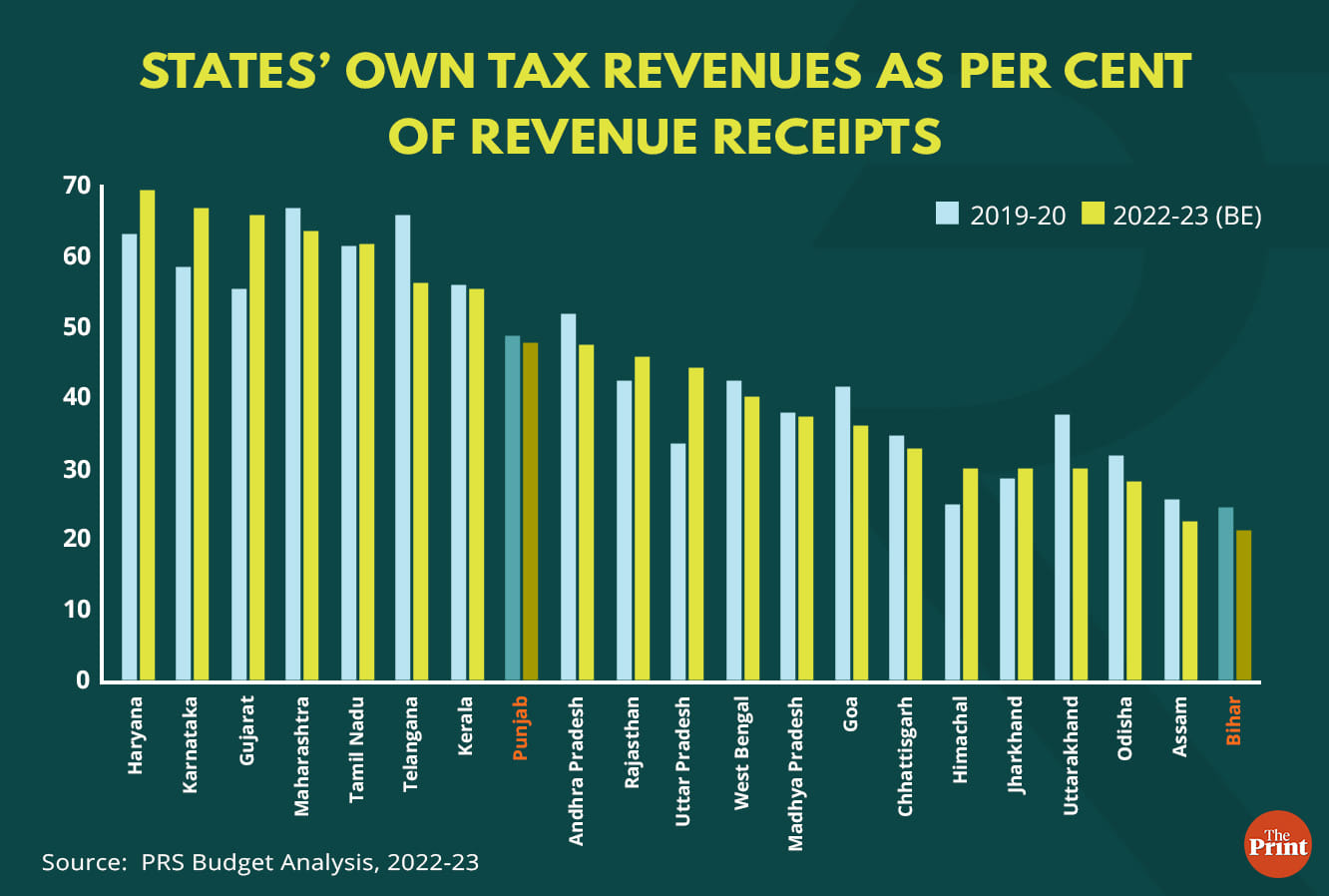 Graphic: Manisha Yadav | ThePrint