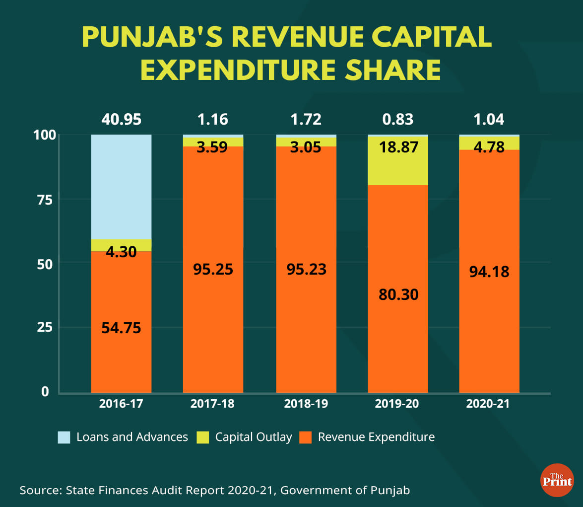 Graphic: Manisha Yadav | ThePrint