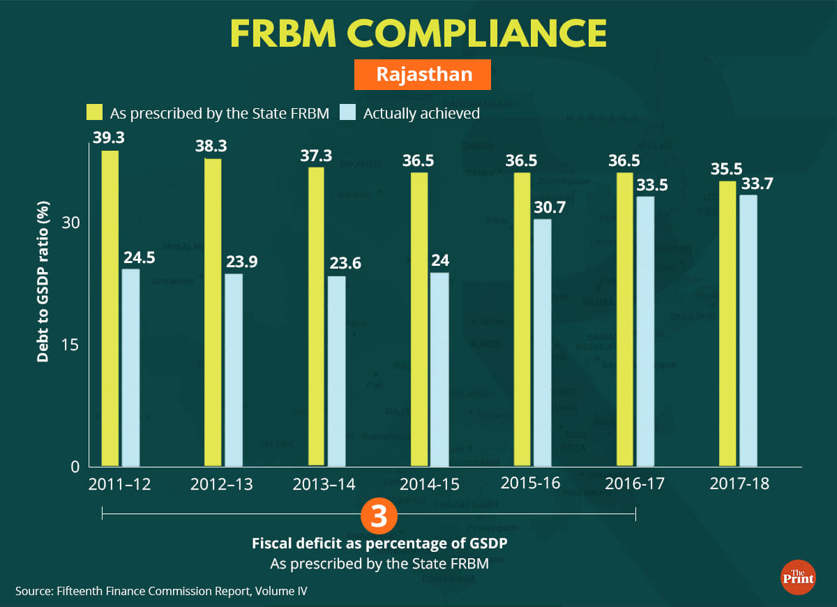 Graphic: Manisha Yadav | ThePrint