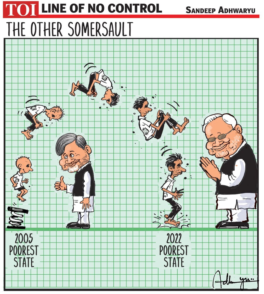 Sandeep Adhwaryu | The Times of India 