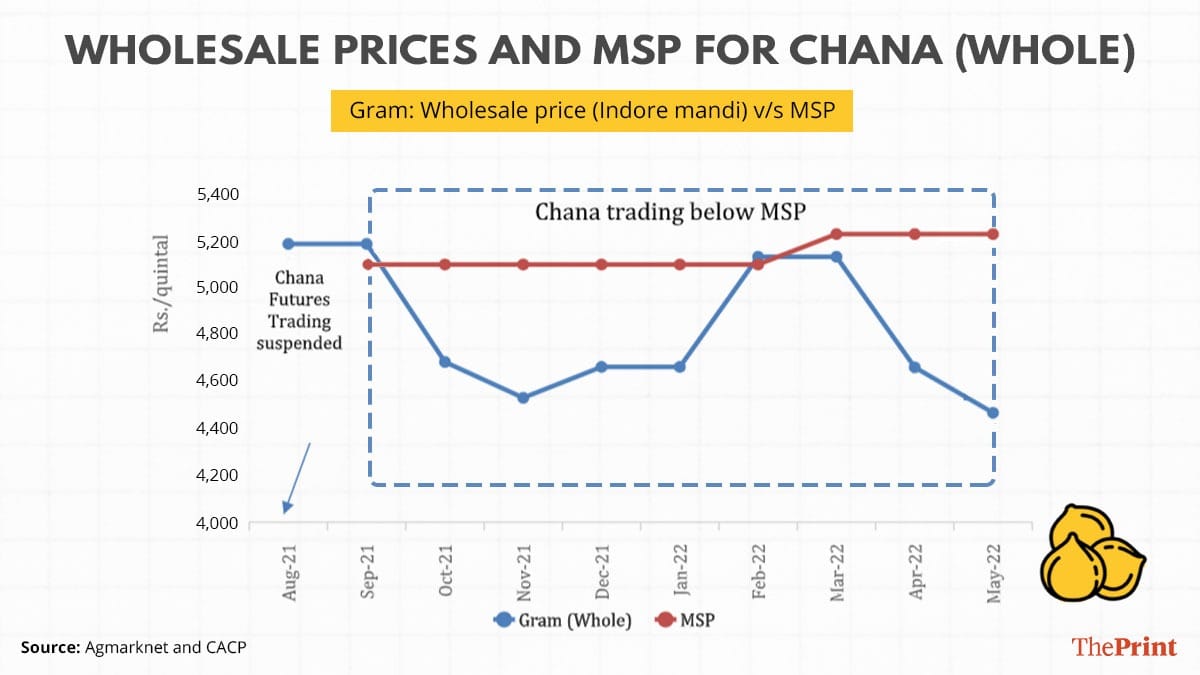 Graphic by Ramandeep Kaur | ThePrint
