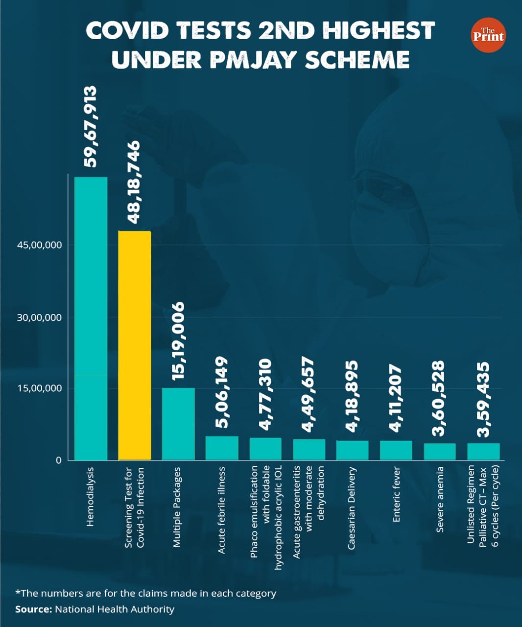 Graphic: Ramandeep Kaur | ThePrint