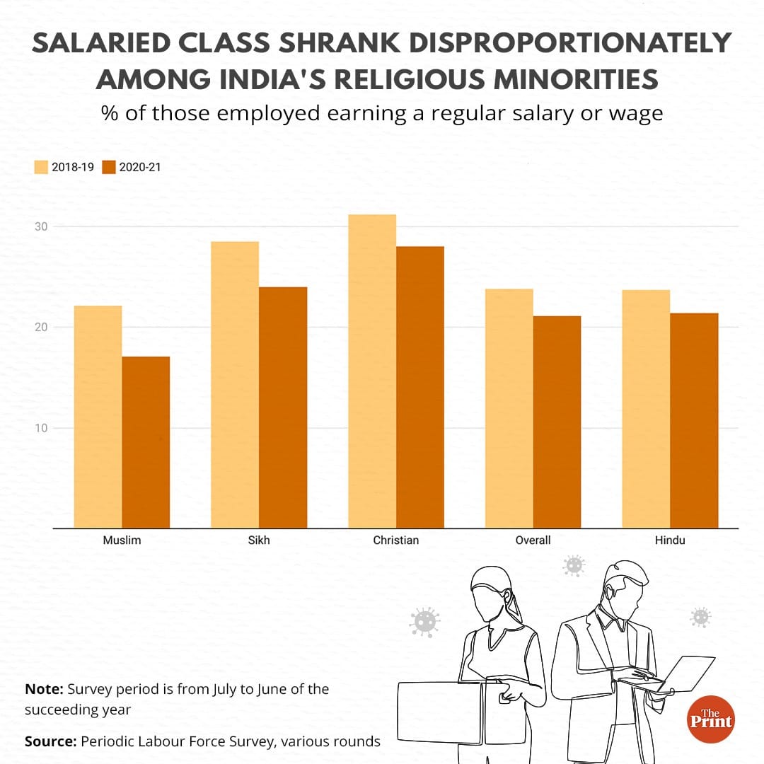 Graphic: Ramandeep Kaur | ThePrint