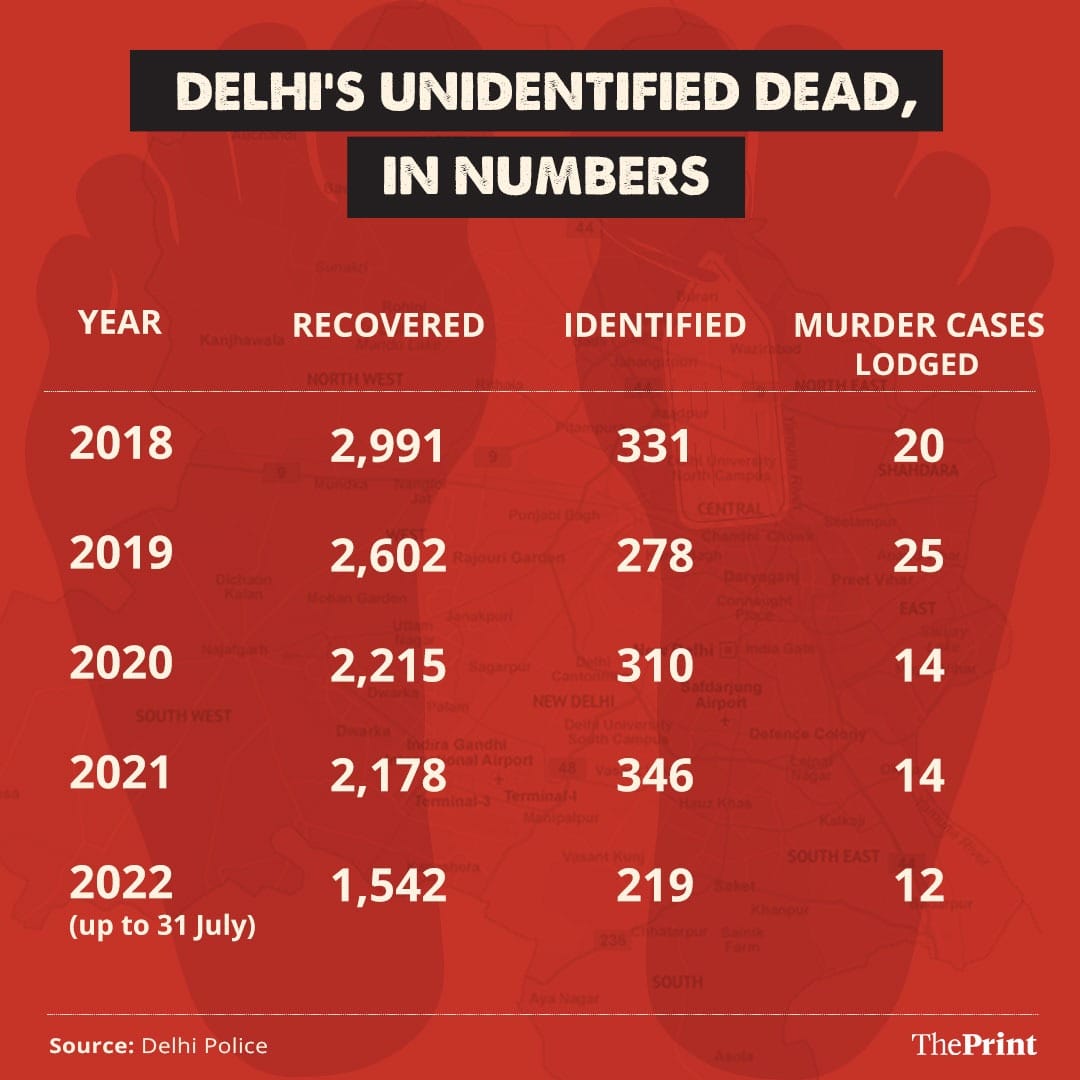 Graphic: Ramandeep Kaur | ThePrint