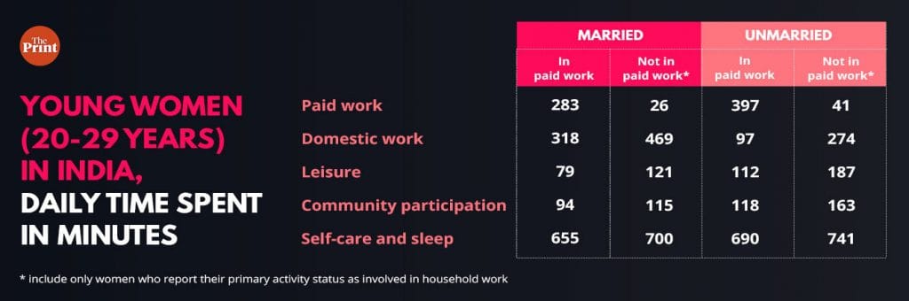 Graphic by Ramandeep Kaur | ThePrint