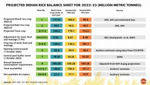 Illustration by Ramandeep Kaur | ThePrint