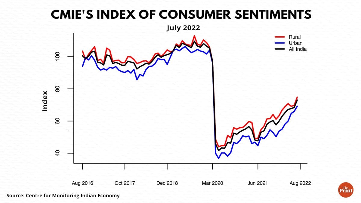 Graphic: Ramandeep Kaur | ThePrint