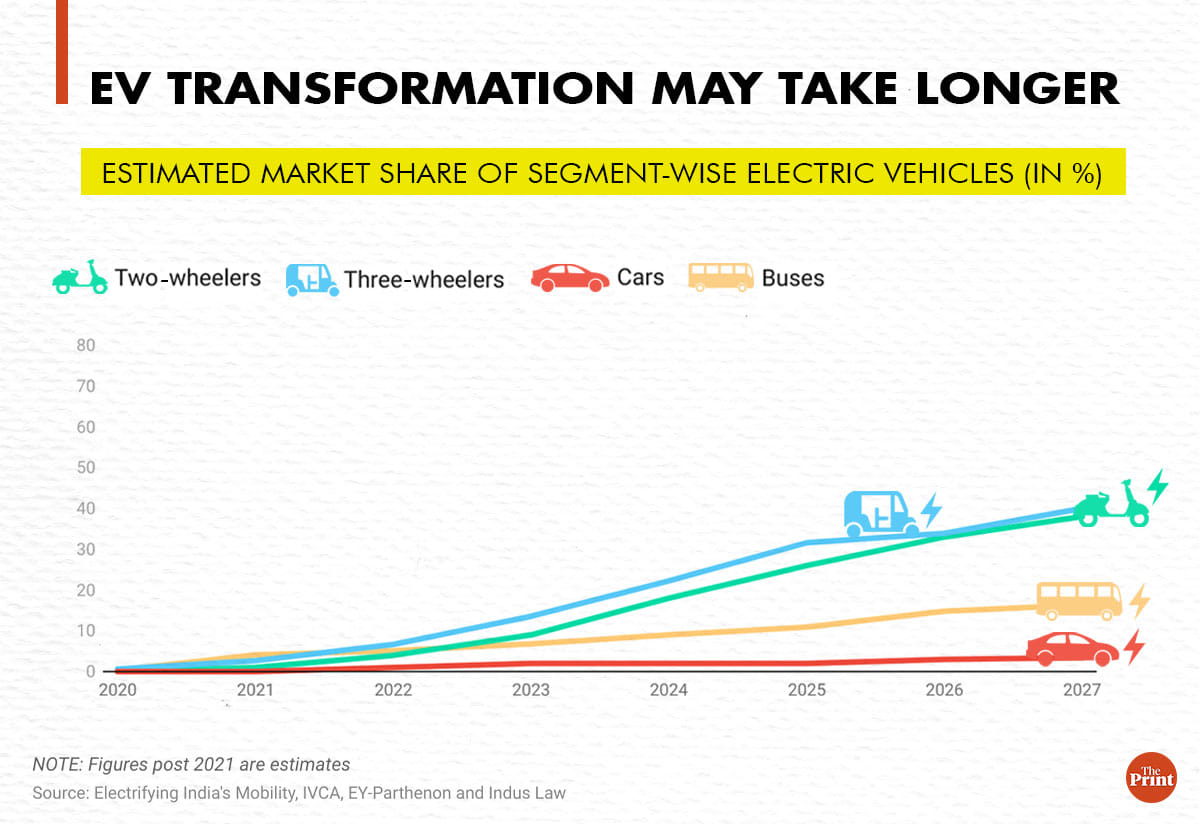 Illustration: Manisha Yadav | ThePrint