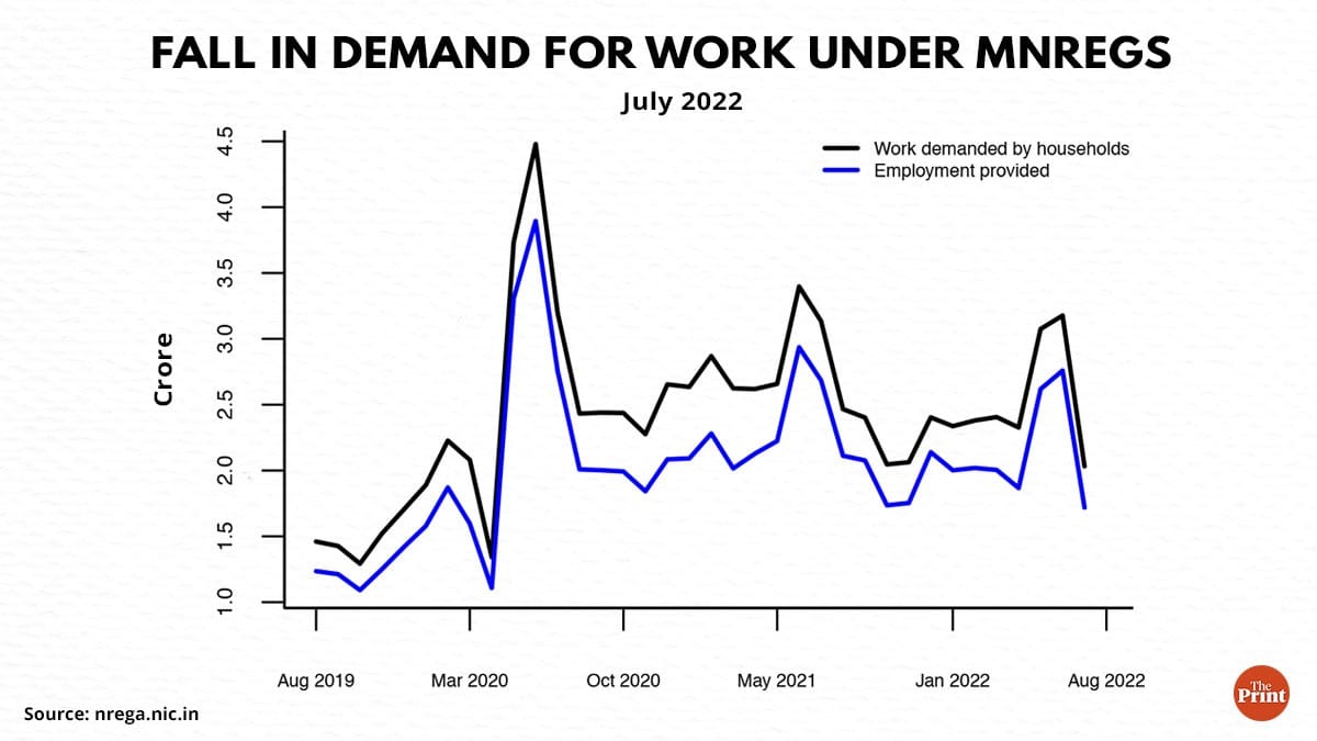 Graphic: Ramandeep Kaur | ThePrint