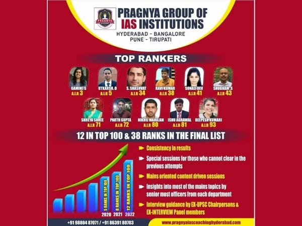 Among best IAS coaching institutes in Hyderabad, Pragnya IAS continues to be ranked first