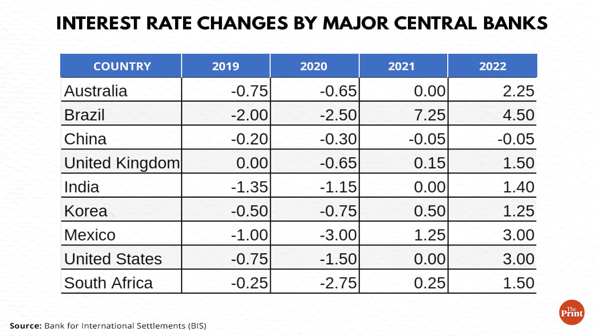 Graphic: Ramandeep Kaur | ThePrint