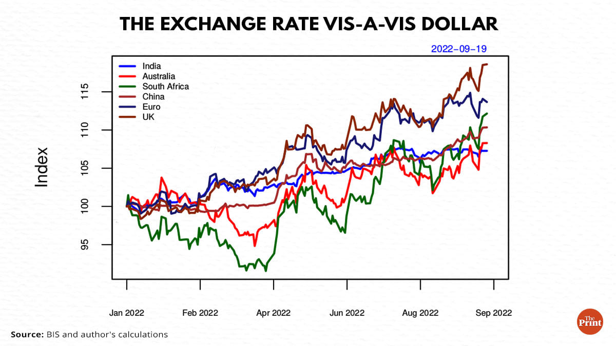 Graphic: Ramandeep Kaur | ThePrint