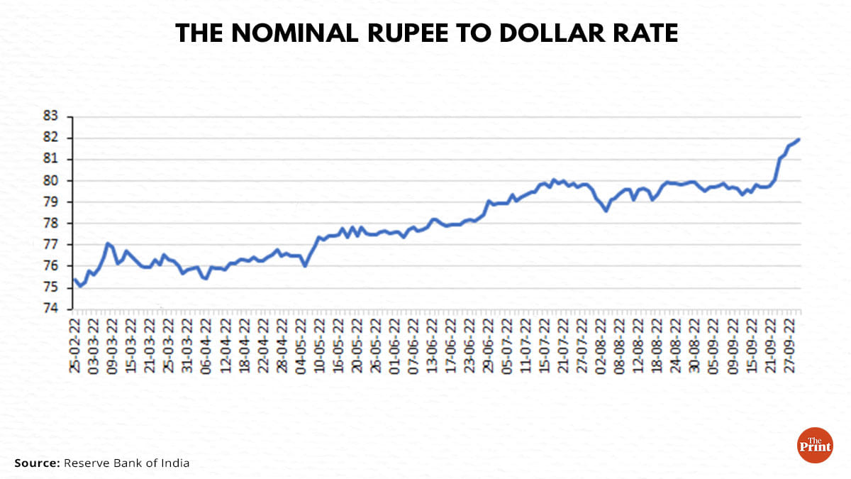 Graphic: Ramandeep Kaur | ThePrint