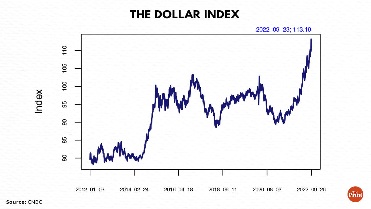 Graphic: Ramandeep Kaur | ThePrint