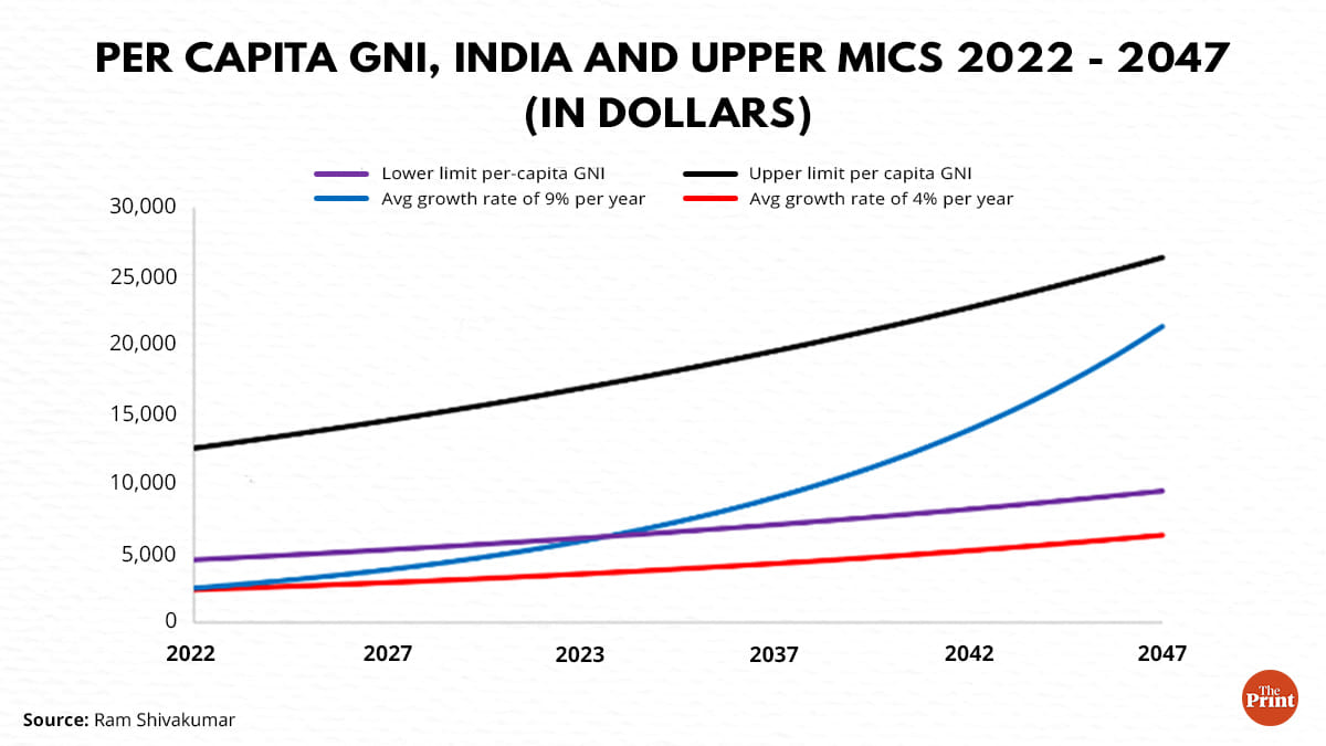 Illustration by Ramandeep Kaur | ThePrint