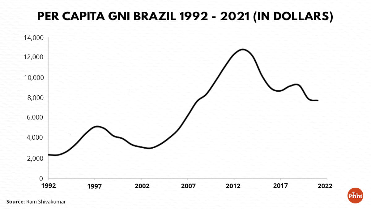 Illustration by Ramandeep Kaur | ThePrint