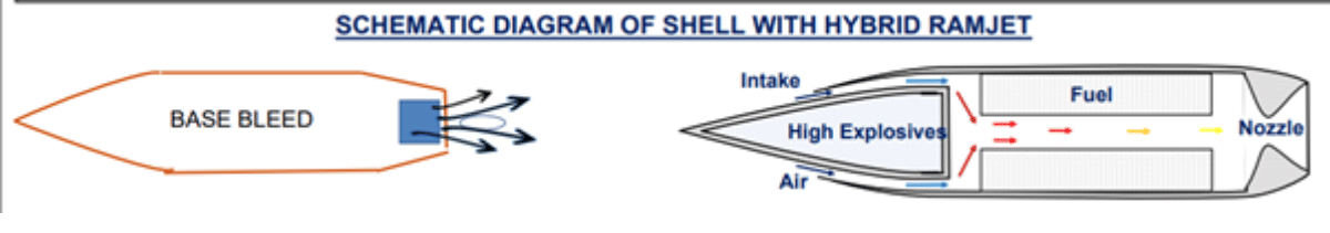 Credit: Lt Gen P R Shankar (retd)